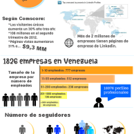 Linkedin en Venezuela