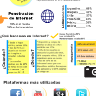 Usos de Internet en Latinoamérica